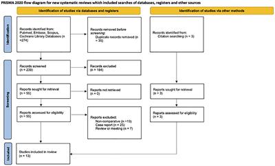 Short- and long-term outcomes after surgical treatment of 5918 patients with splenic flexure colon cancer by extended right colectomy, segmental colectomy and left colectomy: a systematic review and meta-analysis